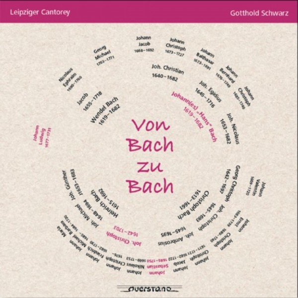 From Bach to Bach